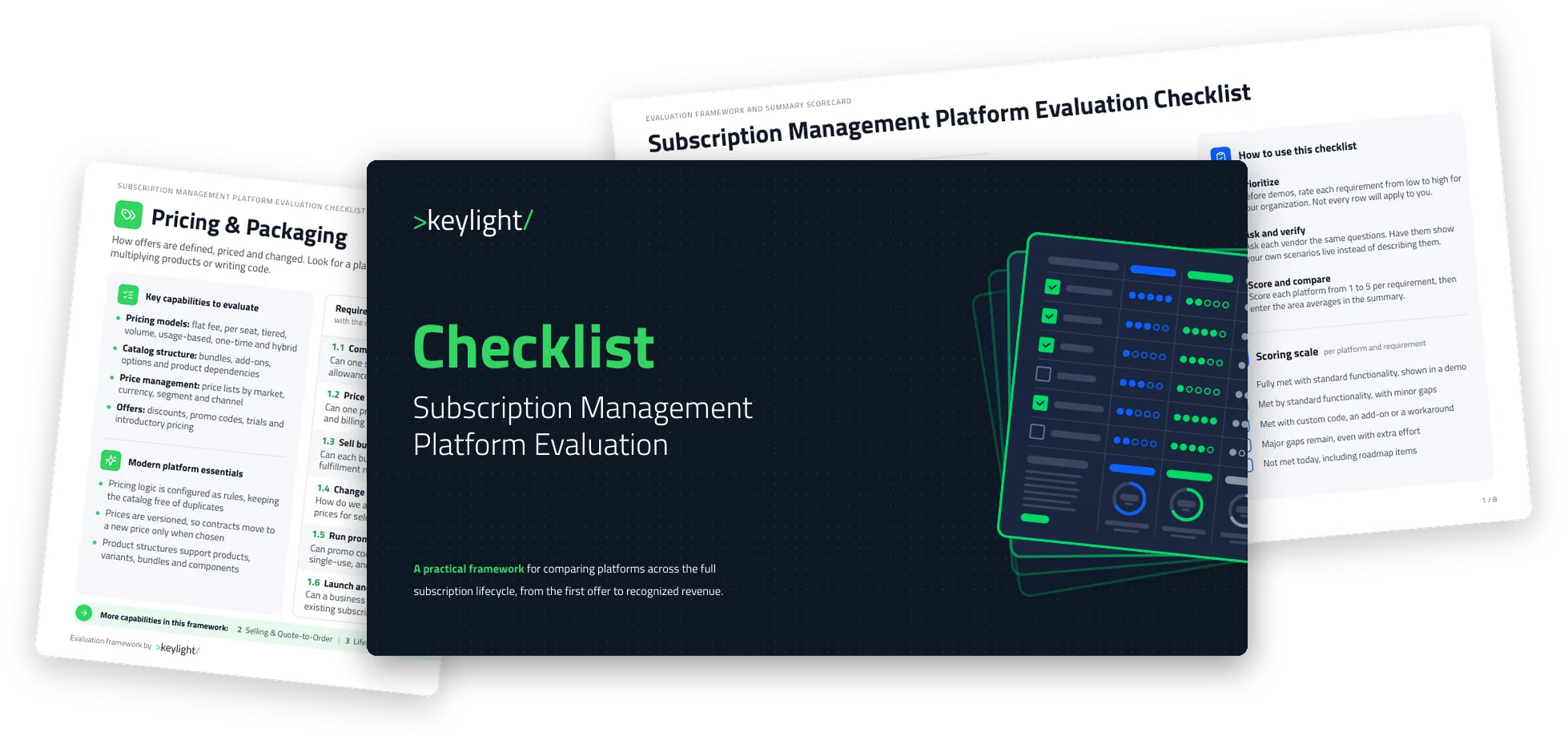 Preview of the Subscription Management Platform Evaluation Checklist: cover, summary page and a capability page
